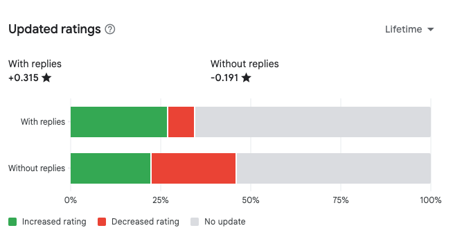 Google Play Console - Updated Ratings Dashboard for Don't Touch app